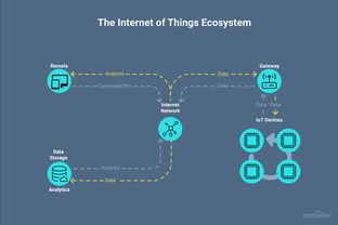 2018年及以后 物聯(lián)網(wǎng)商業(yè)趨勢(shì)與網(wǎng)絡(luò)信息安全軟件開(kāi)發(fā)新浪潮