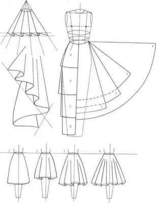 服裝打版 從創意到成衣的橋梁，附學習路徑與紙樣賞析